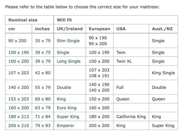 Earthing Elite Grounding Mattress Cover Kit (Clearance) - Mattress Cover - Earthing Revolution Ltd
